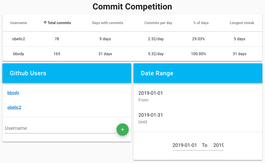 Github commit heatmap